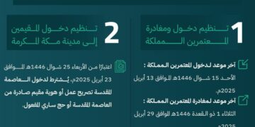 استعدادًا لموسم حج هذا العام 1446 هـ ..