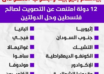الأمم المتحدة بأغلبية ساحقة.. تؤيد قرار حل الدوليتين لإقامة دولة فلسطين المُستقلة وعاصمتها القدس الشرقية