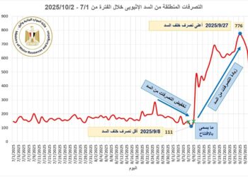 بيان صادر عن وزارة الموارد المائية والري بشأن فيضان نهر النيل والإدارة الأحادية للسد الإثيوبي المخالفة للقانون الدولي