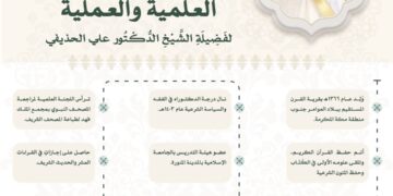 رئاسة الشؤون الدينية تبرز المحطات العلمية والعملية لخطيب يوم عرفة الشيخ الدكتور علي الحذيفي لحج 1447هـ
