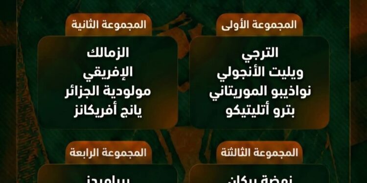 قرعة نارية للأندية المصرية في بطولتي أفريقيا